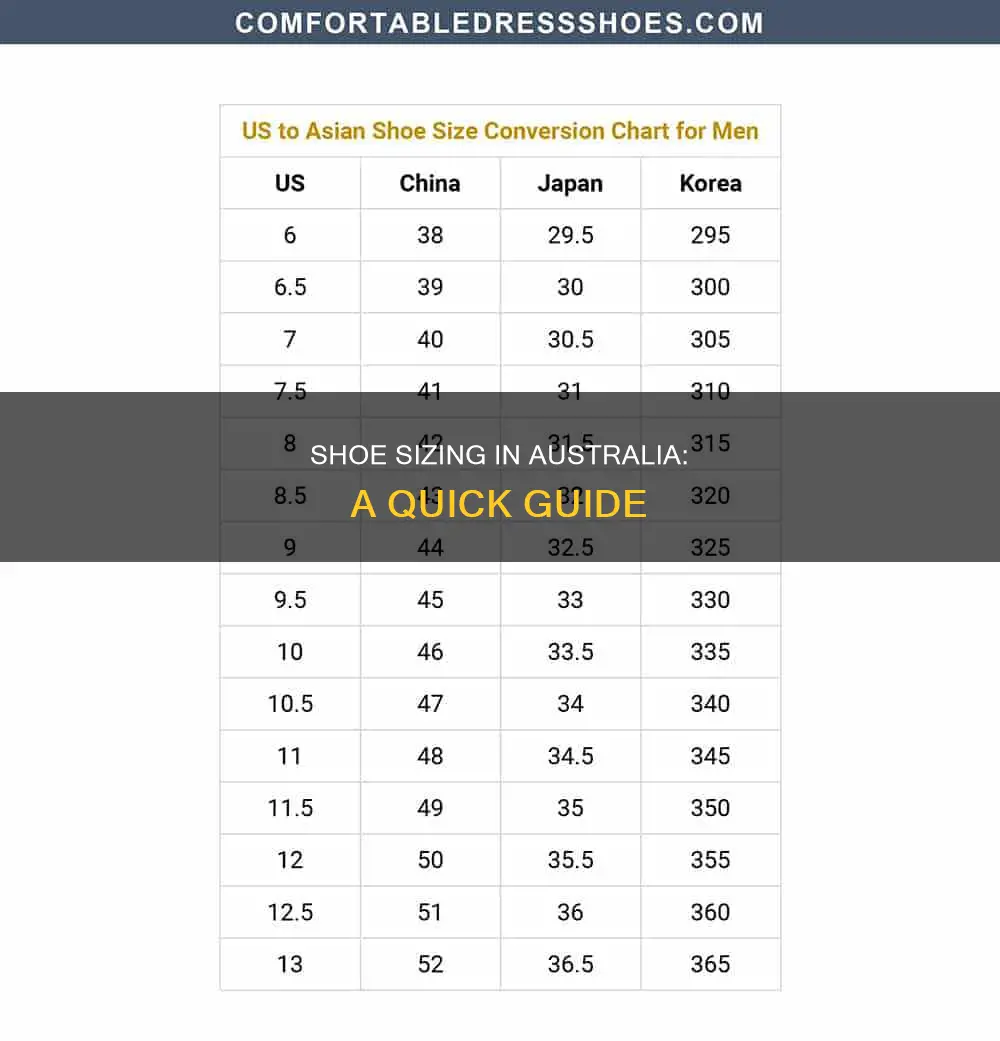 how do you measure shoe size in australia