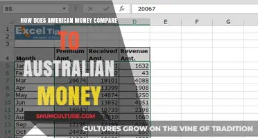 American vs Australian Money: A Comparison