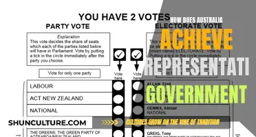 Australia's Representative Government: Achieving Democracy