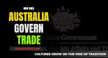 Australia's Trade Governance: Strategies and Systems