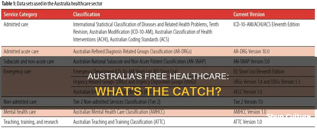 how does australia maintain free healthcare