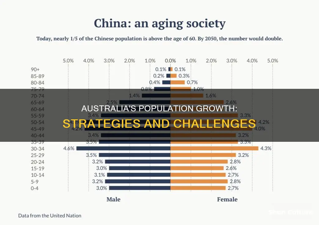how does australia manage population growth
