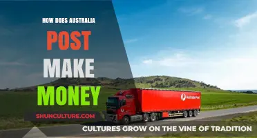 Australia Post's Revenue Streams: An Overview