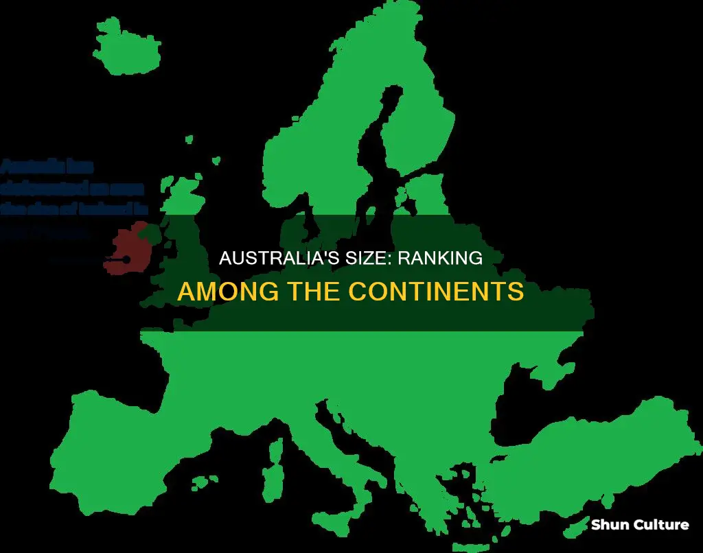 how does australia size rank compared to the other continents