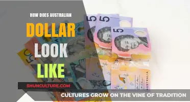 The Australian Dollar: A Visual Guide