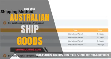 Australian Shipping: Efficient Transportation of Goods