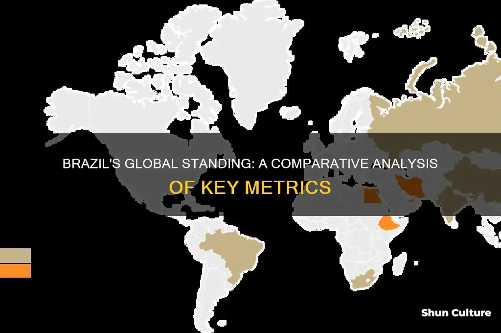 how does brazil compare to other countries