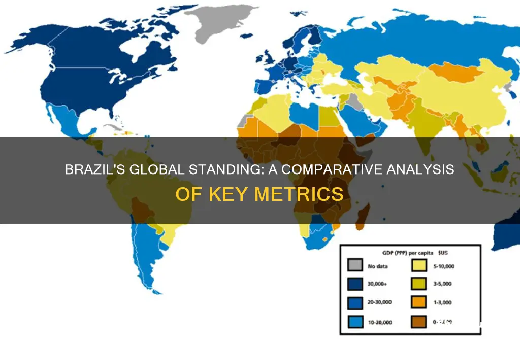 how does brazil compare to other nations
