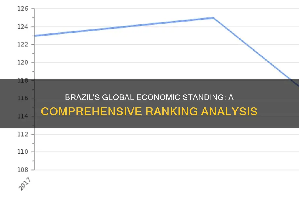how does brazil economy rank in the world