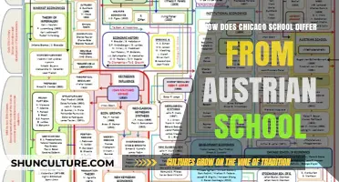 Chicago vs. Austrian Economics: Unraveling the Key Differences