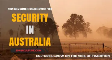Climate Change: Australia's Food Security Challenge