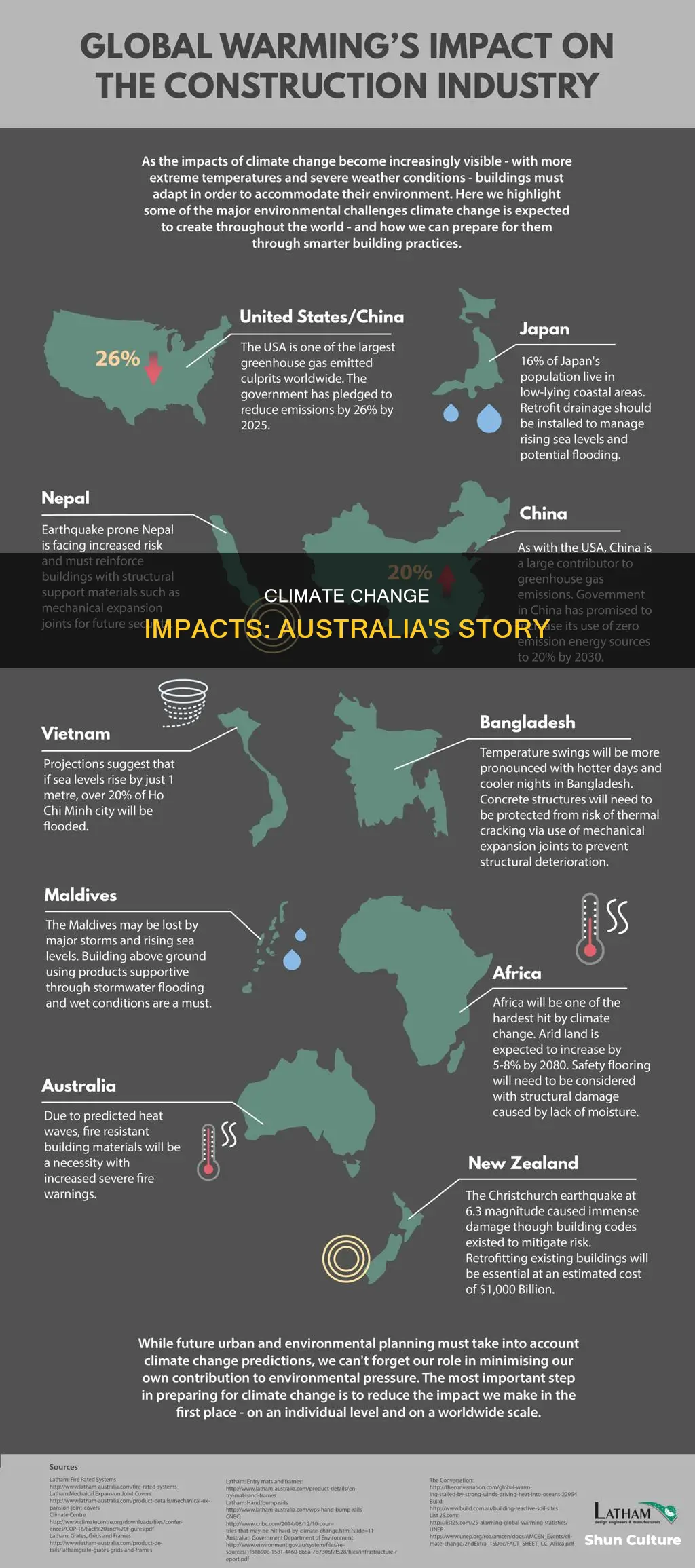 how does climate change affect people in australia