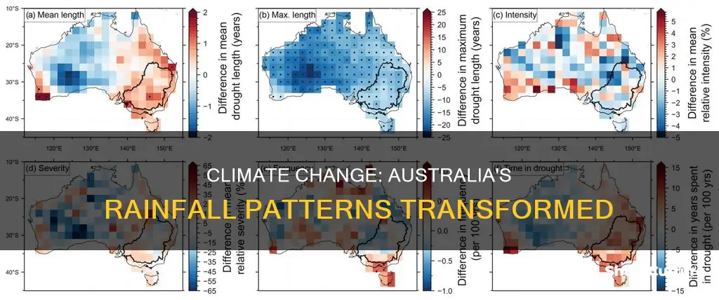 how does climate change affect rainfall in australia