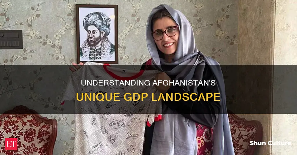 how does gdp work in afghanistan