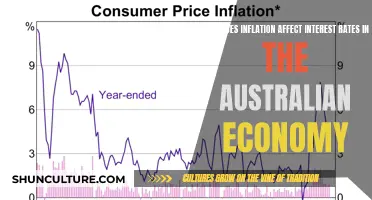 Inflation's Impact on Australian Interest Rates