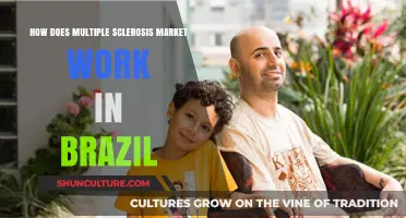 Understanding Brazil's Multiple Sclerosis Market: Dynamics, Trends, and Opportunities