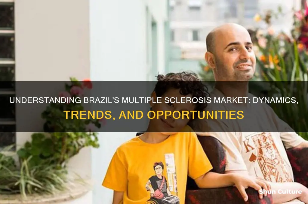 how does multiple sclerosis market work in brazil