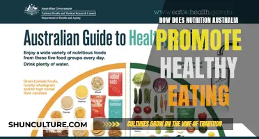Nutrition Australia: Strategies for Healthy Eating