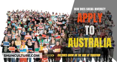 Social Diversity in Australia: A Complex Cultural Mosaic