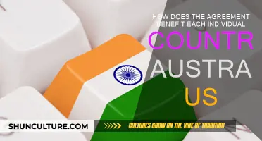 The Benefits of the Agreement for Australia and the US