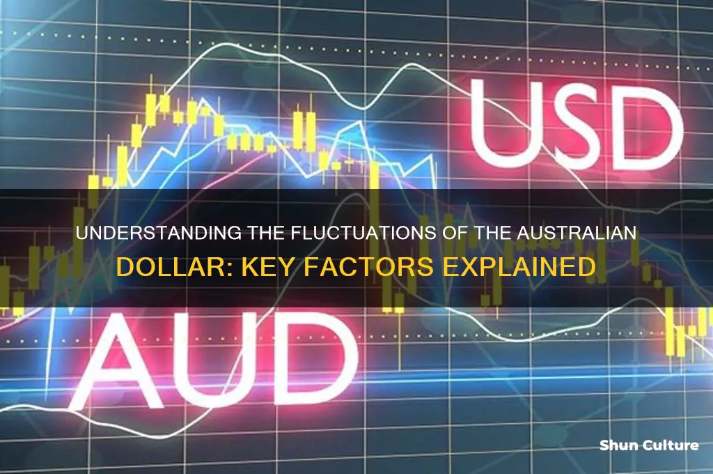 how does the australian dollar go up and down