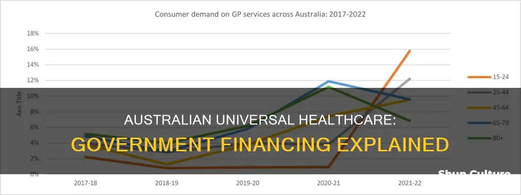 how does the australian government finance its universal healthcare
