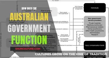 The Australian Government: How It Functions