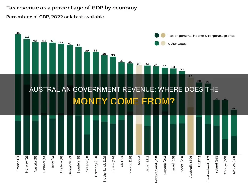 how does the australian government make money