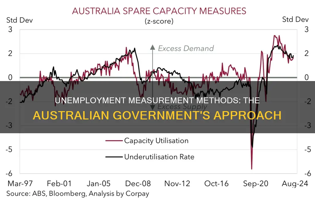 how does the australian government measure unemployment