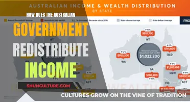 Australian Government's Income Redistribution: Strategies and Impact
