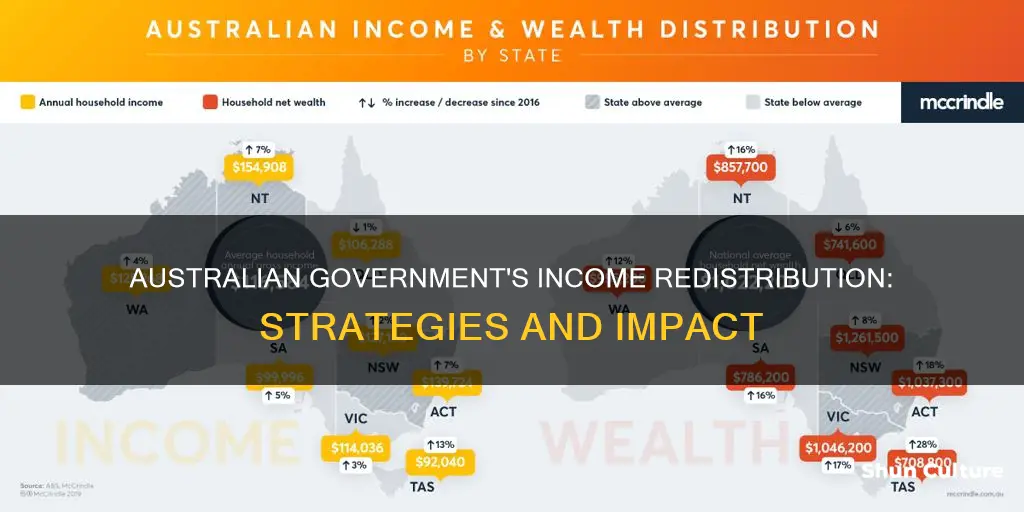 how does the australian government redistribute income