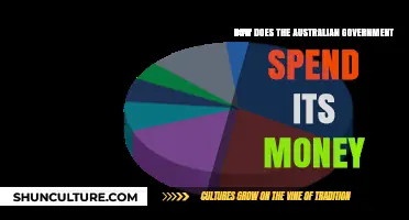 Australian Government Spending: Where Does the Money Go?