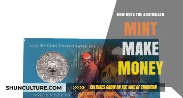 The Australian Mint: Profits and Processes