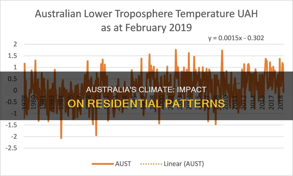 how does the climate of australia affect wgere people live