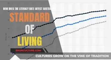 Literacy's Impact on Australia's Standard of Living