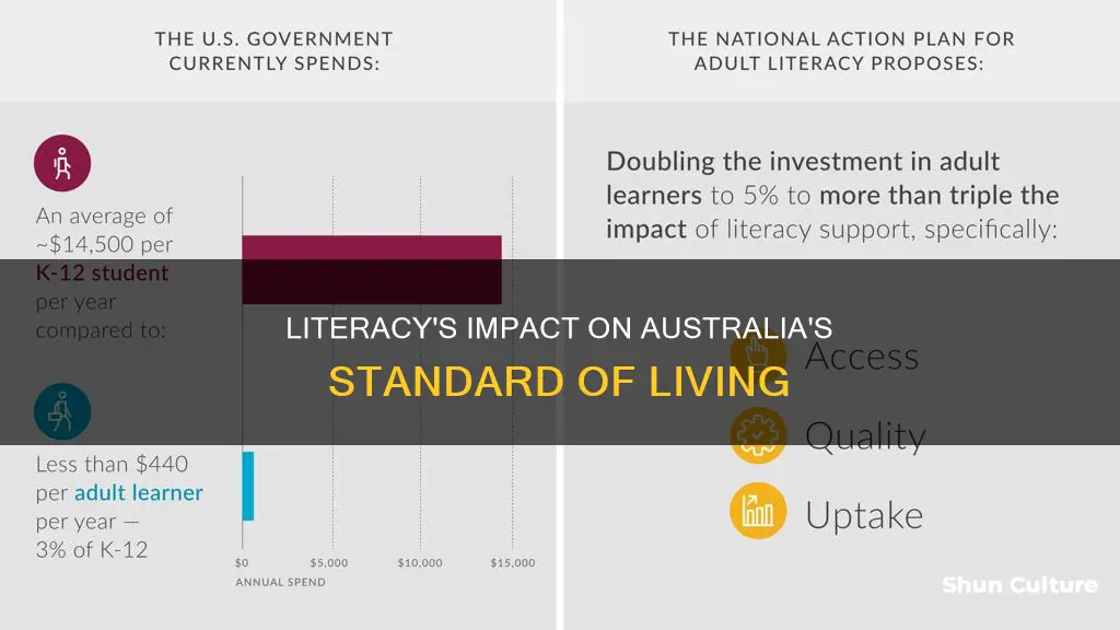 how does the literacy rate affect australia