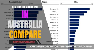 Murder Rates: Australia vs the World