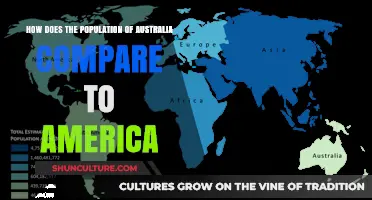Population Comparison: Australia vs America