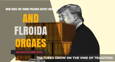 Trade Policies Impact on Brazil and Florida's Orange Industries