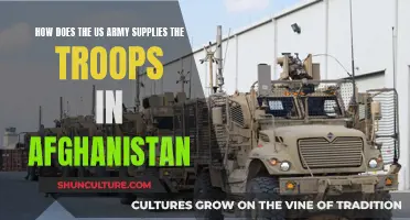 Supplying the Frontlines: Sustaining US Troops in Afghanistan