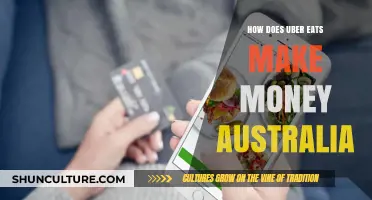 Uber Eats' Money-Making Strategies in Australia