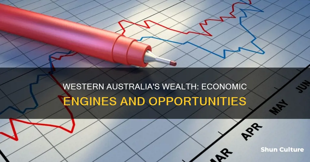 how does western australia make money