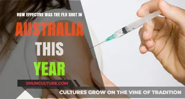 Australia's 2023 Flu Shot: Efficacy, Impact, and Public Health Outcomes