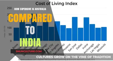 A Costly Comparison: Australia vs India