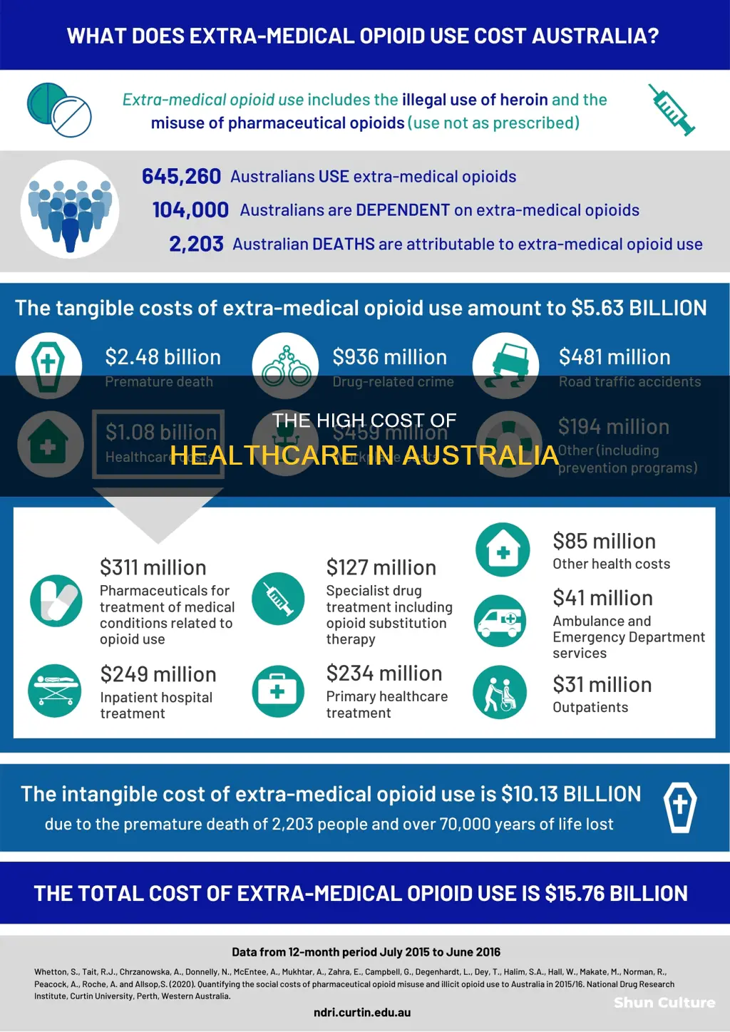 how expensive is health care in australia