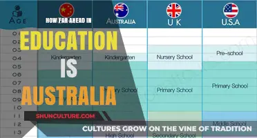 Australia's Education Edge: Ahead of the Curve