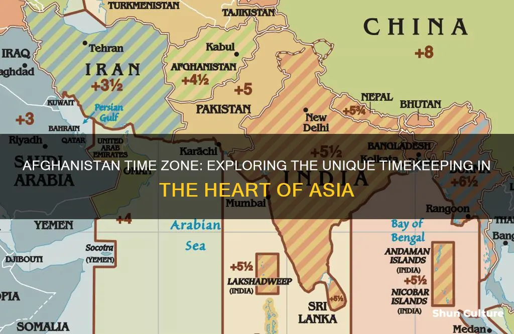 how far ahead is afghanistan time