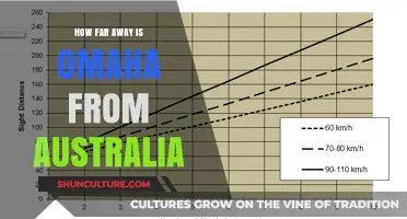 Omaha to Australia: How Far Away Are They?