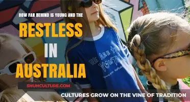 Young and Restless: Australia's Lagging Behind