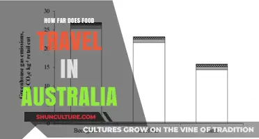 The Long Journey of Food in Australia